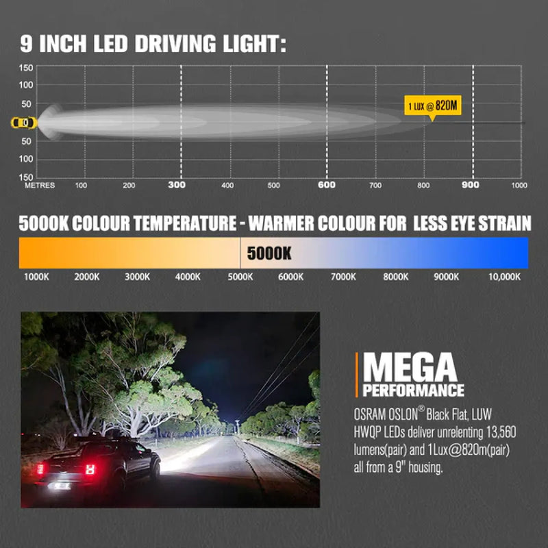 Lightfox Pegasus 9" LED Driving Light | Pair