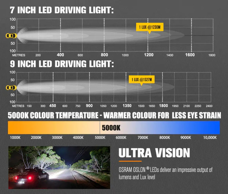 Lightfox Polaris 7" and 9" LED Round Driving Lights Bundle