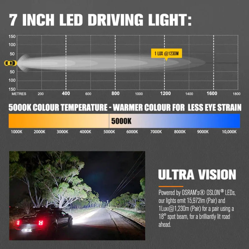 Lightfox Polaris 7" LED Driving Lights