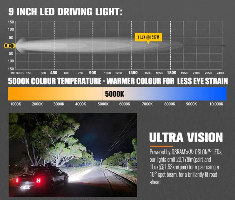 Lightfox Polaris 9" LED Round Driving Lights | Pair