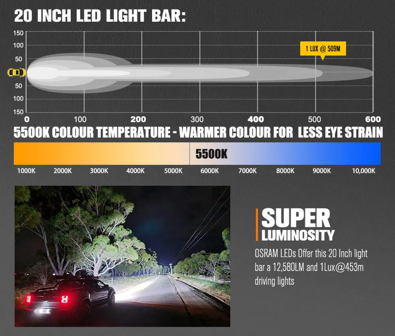 Lightfox Rigel Series 20-inch LED light bar with high luminosity and 5500K color temperature for automotive use