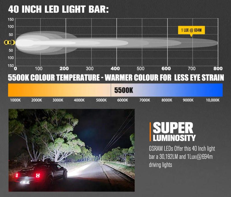 Lightfox Rigel Series 40-inch LED light bar with high luminosity and 5500K color temperature