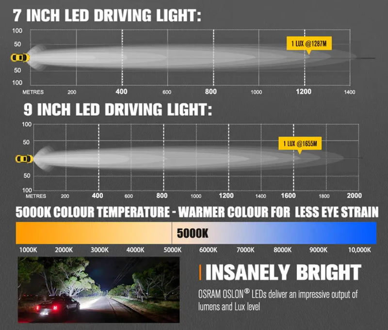 Lightfox Starrix 7" and 9" Osram LED Driving Lights (2 Pairs)