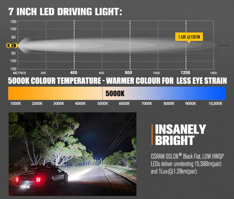 Lightfox Starrix 7" LED Driving Light