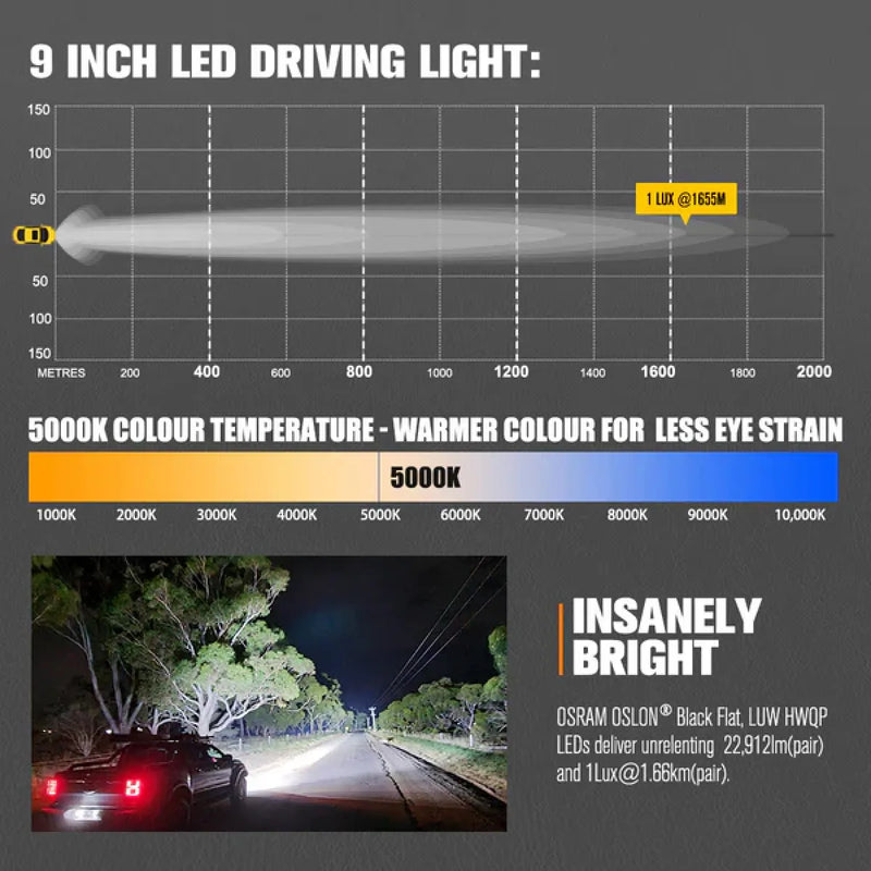 Lightfox Starrix 9" LED Driving Lights plus 20" Single Row LED Light Bar Bundle