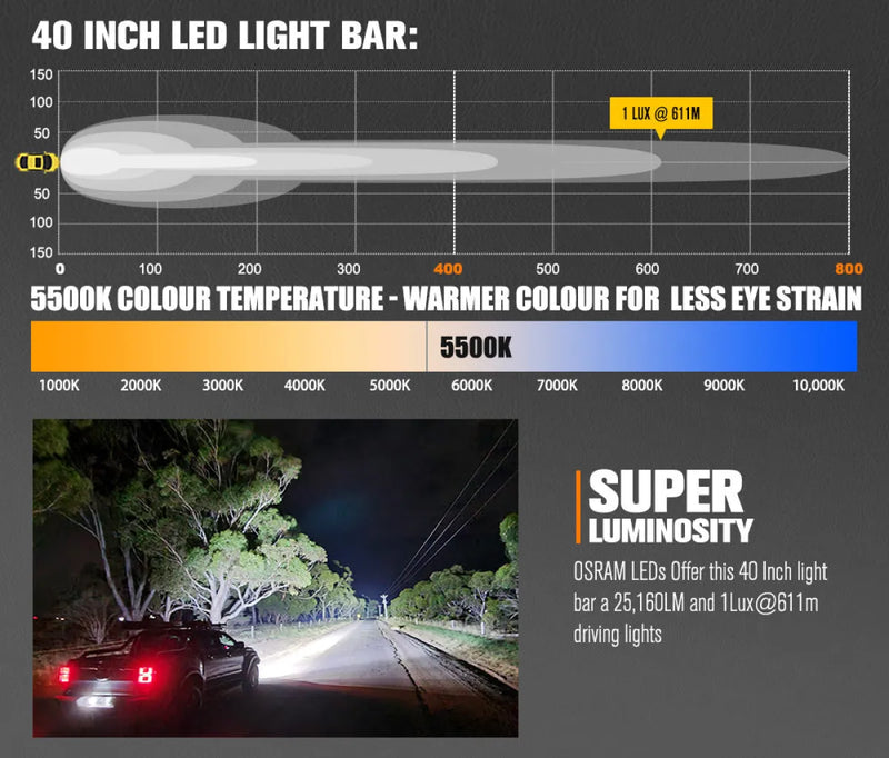 Lightfox Vega Series 40-inch LED light bar with 5500K color temperature for vehicle use