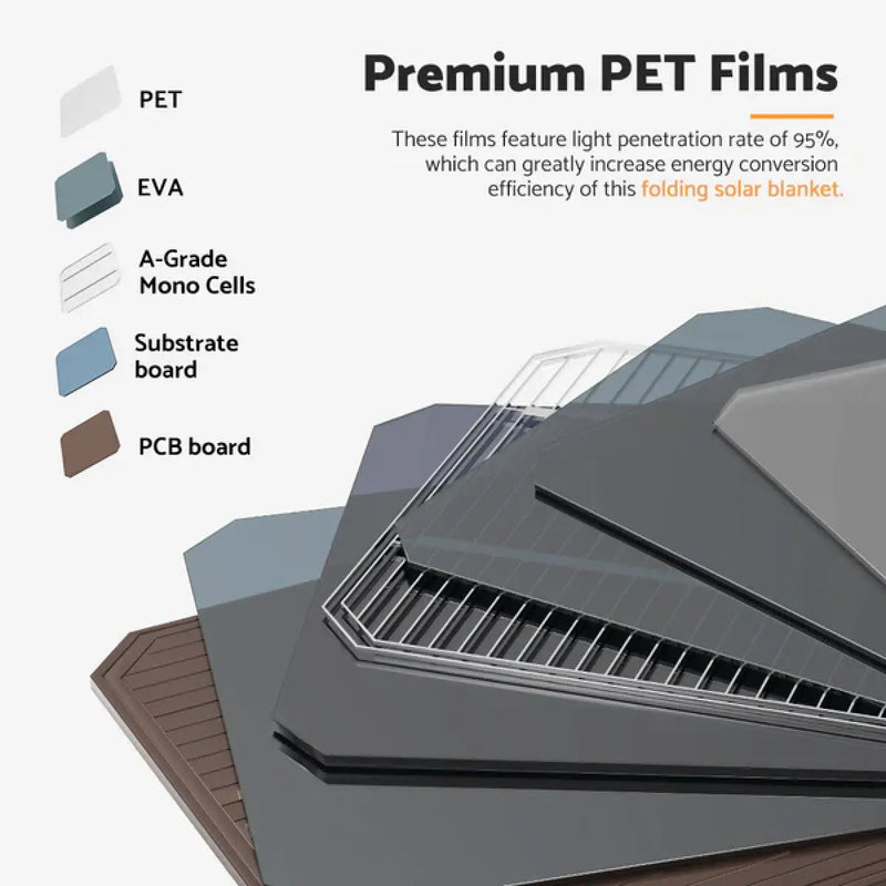 MOBI 400W Solar Blanket Mono Portable Folding Solar Panel Kit