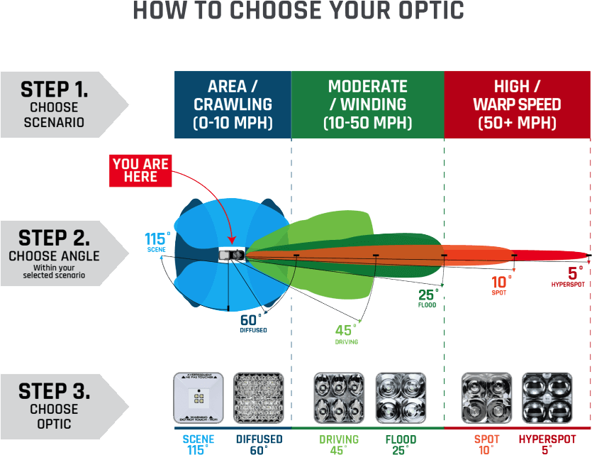 Rigid Industries Radiance POD XL with Backlight | Pair