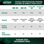 Retrax PowertraxONE XR Electric Polycarbonate Retractable Tonneau Cover for RAM Vehicles