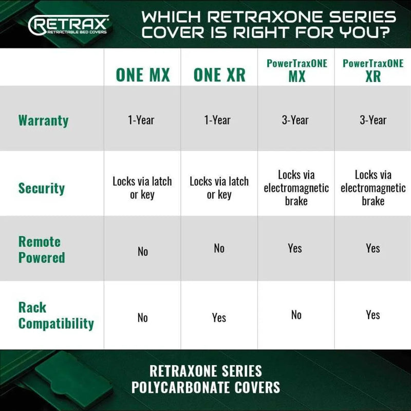 Retrax PowertraxONE XR Electric Polycarbonate Retractable Tonneau Cover for RAM Vehicles