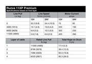 Specifications table for Runva 11XP Premium winch and cable puller with IP67 protection