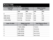 Specifications table for Runva 11XS Premium 12V Compact Winch with synthetic rope showing line pull and technical details