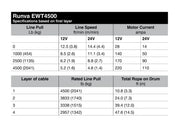 Specifications table for Runva EWT4500 12V Winch with Dyneema Rope and limited lifetime warranty