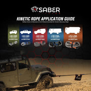 Saber Offroad 12K Ultimate Recovery Kit - Recovery Gear Bundles