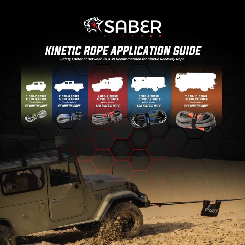 Saber Offroad 22K Ultimate Recovery Kit - Recovery Gear Bundles