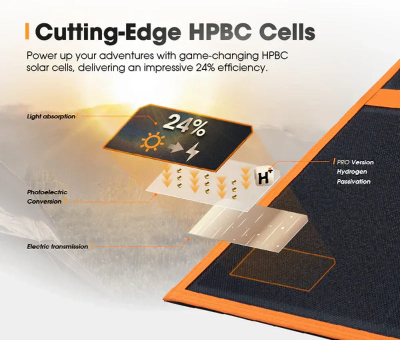 San Hima 12V 360W Foldable Solar Blanket Kit