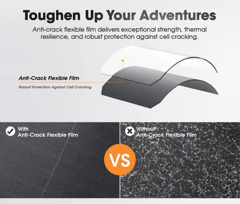 San Hima 12V 360W Foldable Solar Blanket Kit