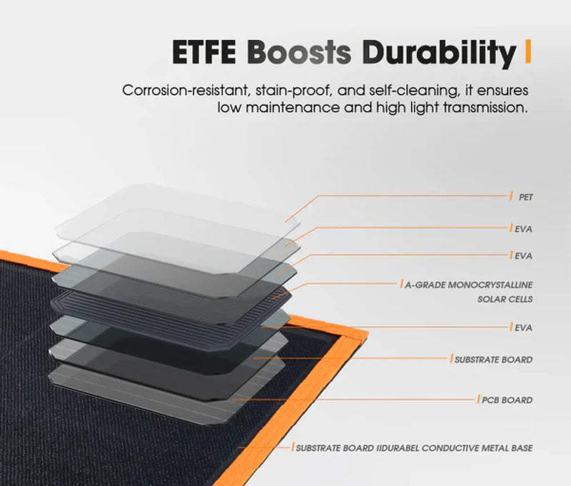 San Hima 12V 360W Foldable Solar Blanket Kit