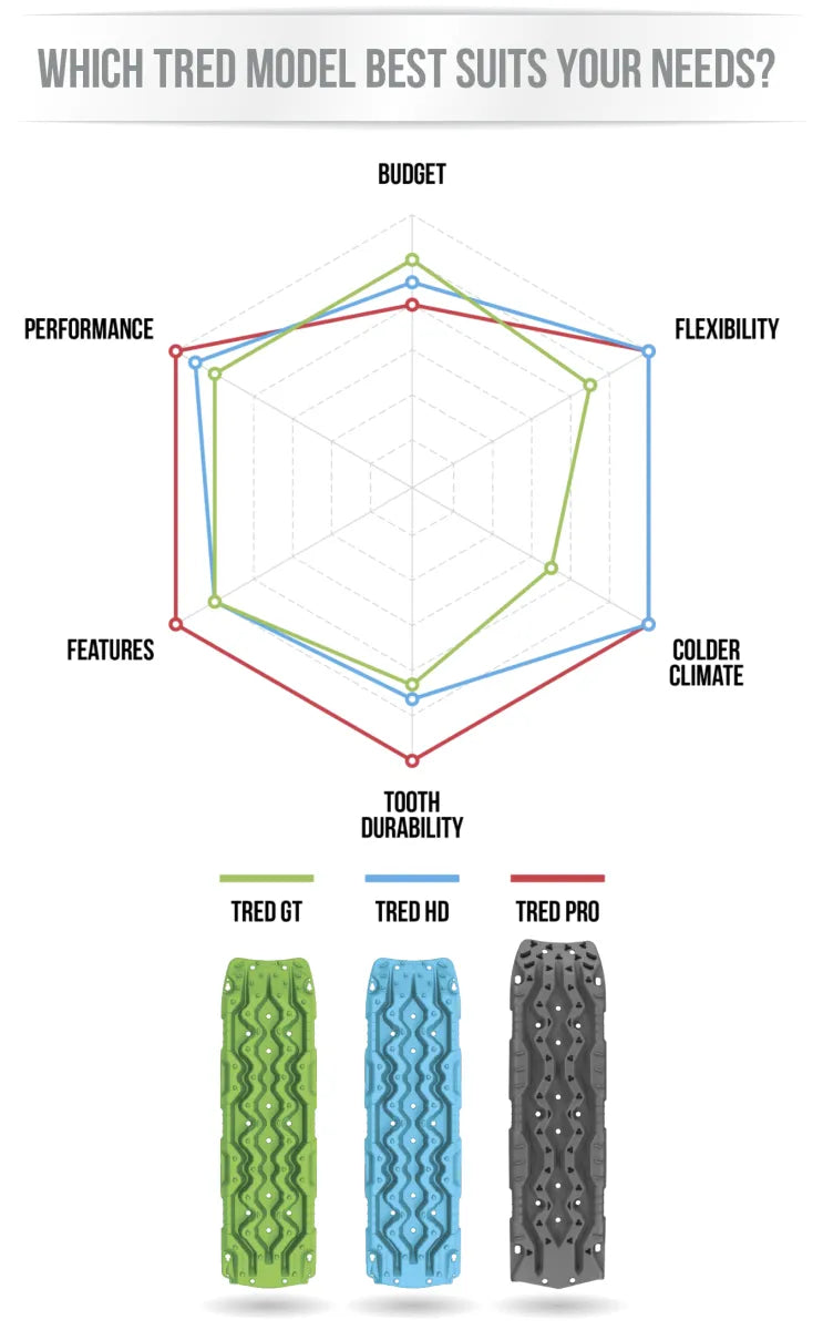 TRED HD Heavy Duty Recovery Tracks - Recovery Tracks