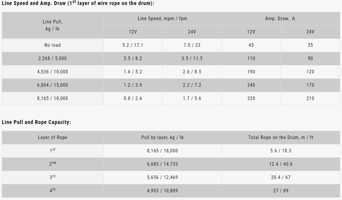ComeUp Walrus 18.0 Severe Duty Electric Winch | 18,000lb | 12V/24V