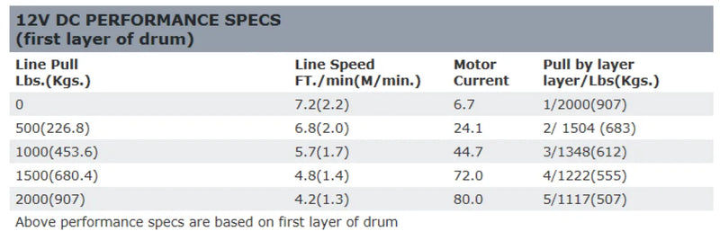 Warn 2000lb 12V Utility Winch with 10.7M Wire Rope - Electric Winch