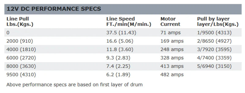 Warn 9.5XP-S 12v Self Recovery Winch with Synthetic Rope & Wireless Remote - Electric Winch