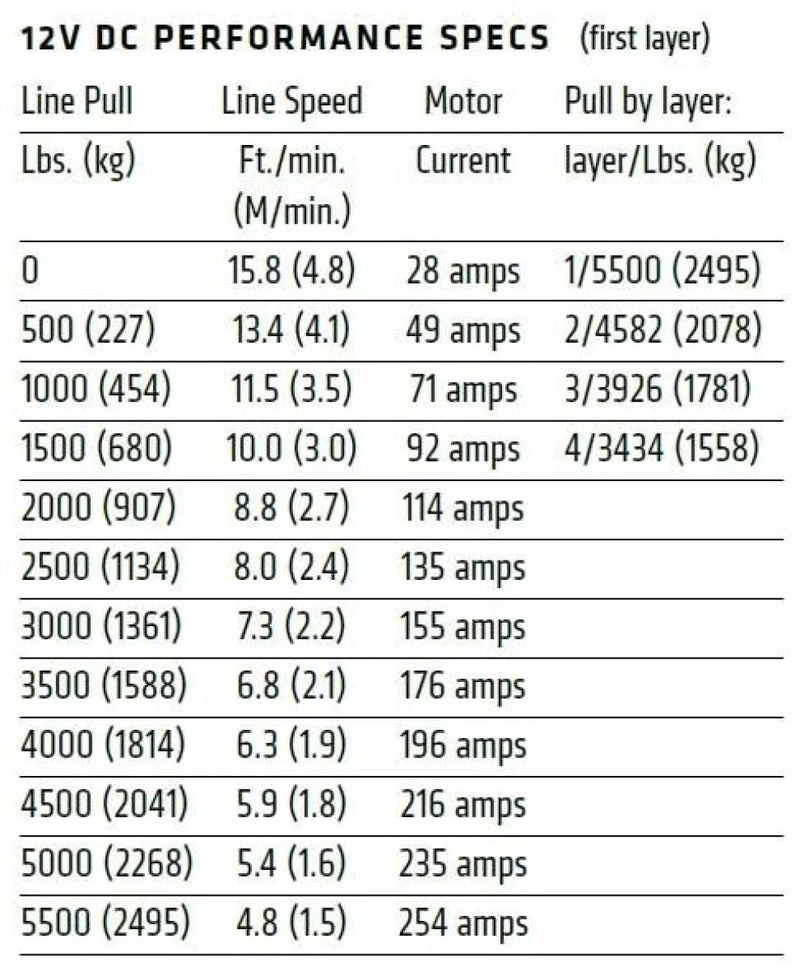 Warn Axon 55 5500lb Powersport ATV Winch | 101150 / 101155 — 4x4 Down Under