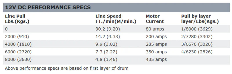 Warn M8000-S 12v 8000lb Self Recovery Winch | Synthetic Rope - Electric Winch
