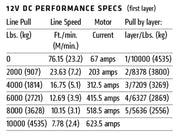 Warn M8274 12v 10000lb High Mount Winch with Steel Cable - Electric Winch