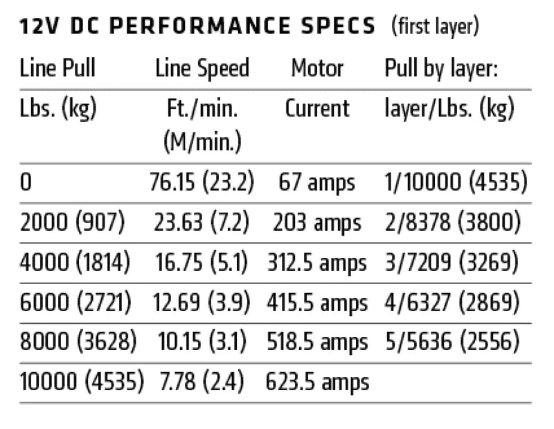 Warn M8274 12v 10000lb High Mount Winch with Steel Cable - Electric Winch