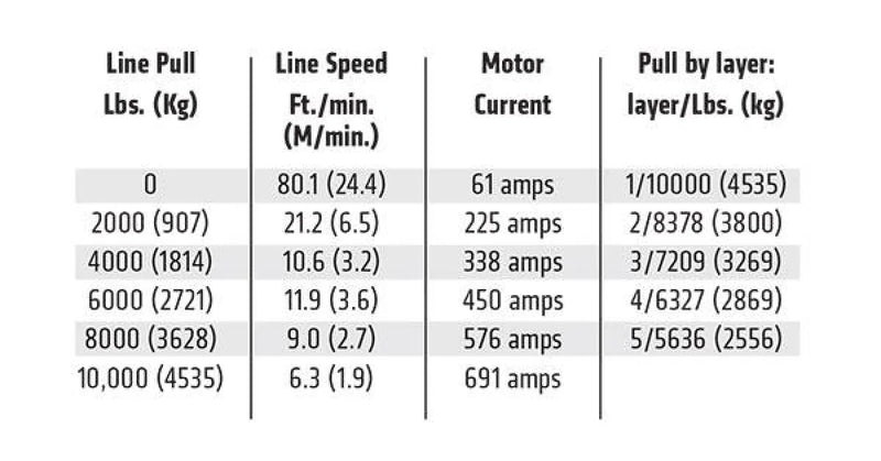 Warn M8274-S 12v 10000lb High Mount Winch with Synthetic Rope - Electric Winch