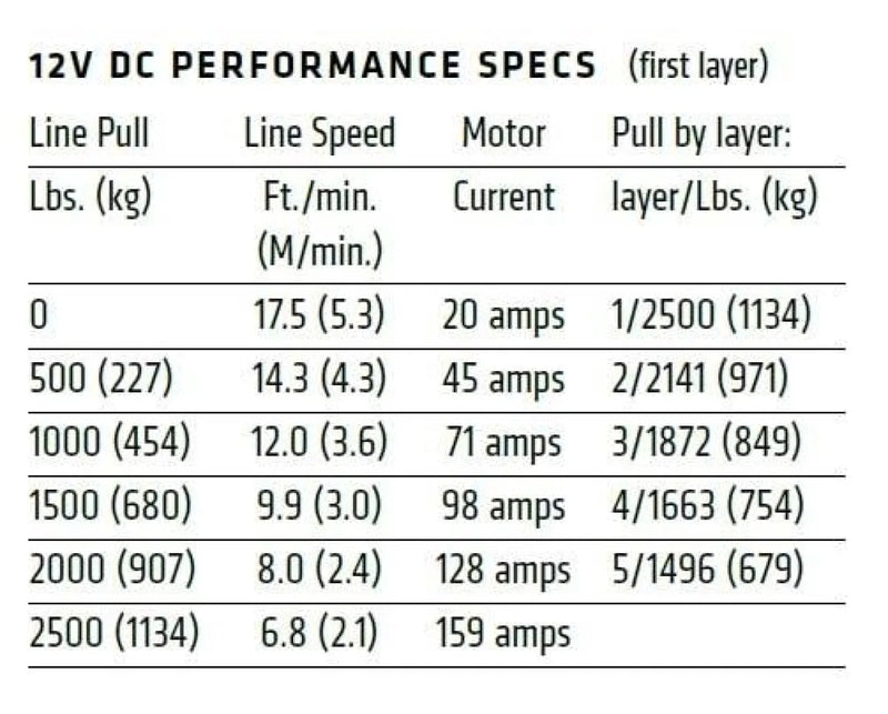 Warn VRX 25-S 2500lb Powersports ATV Winch with Synthetic Rope - ATV Winch