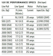 Warn VRX 45-S 4500lb Powersport ATV Winch with Synthetic Rope - ATV Winch