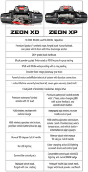 Warn Zeon XP 14-S 12V 14,000lb Electric Winch with Spydura Synthetic Rope