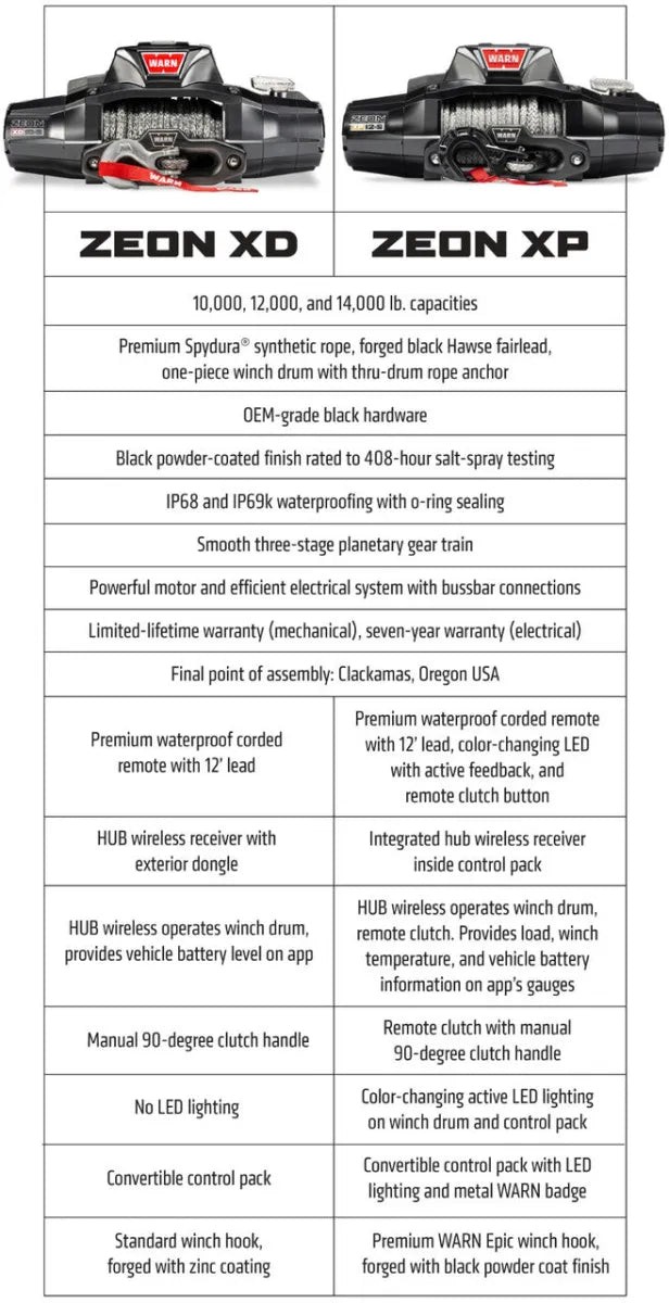Warn Zeon XP 14-S 12V 14,000lb Electric Winch with Spydura Synthetic Rope