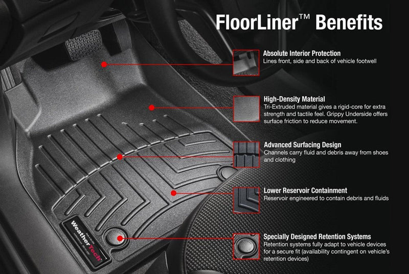Weathertech Bundle deal for Toyota LandCruiser 300