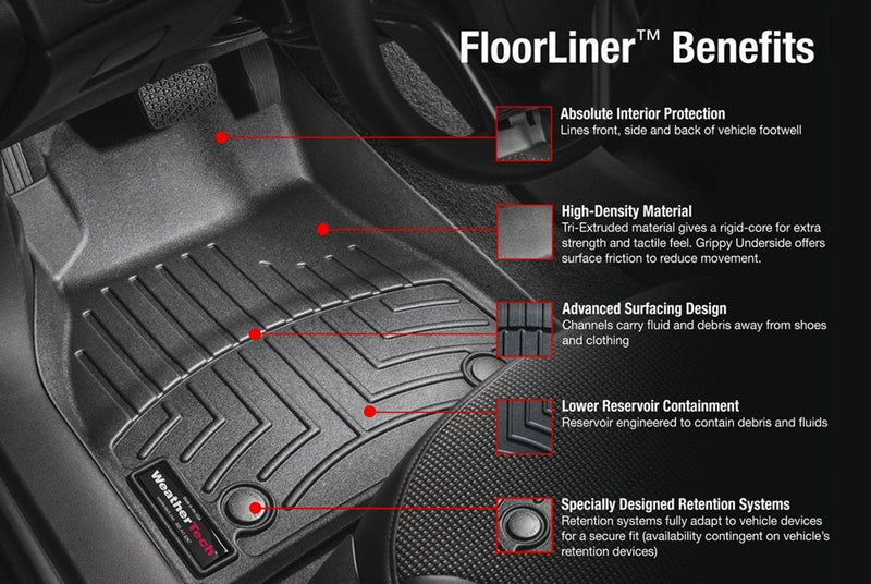 WeatherTech FloorLiner showcasing protective features for floorliner users in various vehicles