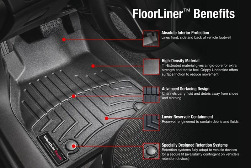 WeatherTech FloorLiner showcasing protective features for floorliner users in various vehicles