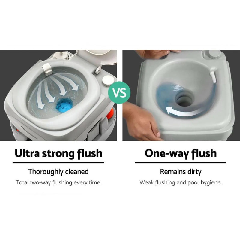 Comparison of ultra strong and one-way flush systems in Weisshorn Outdoor Portable Camping Toilet