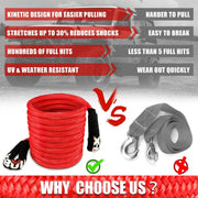 X-BULL Kinetic Recovery Rope 12T Snatch Strap | 22mm x 9m - Snatch Strap