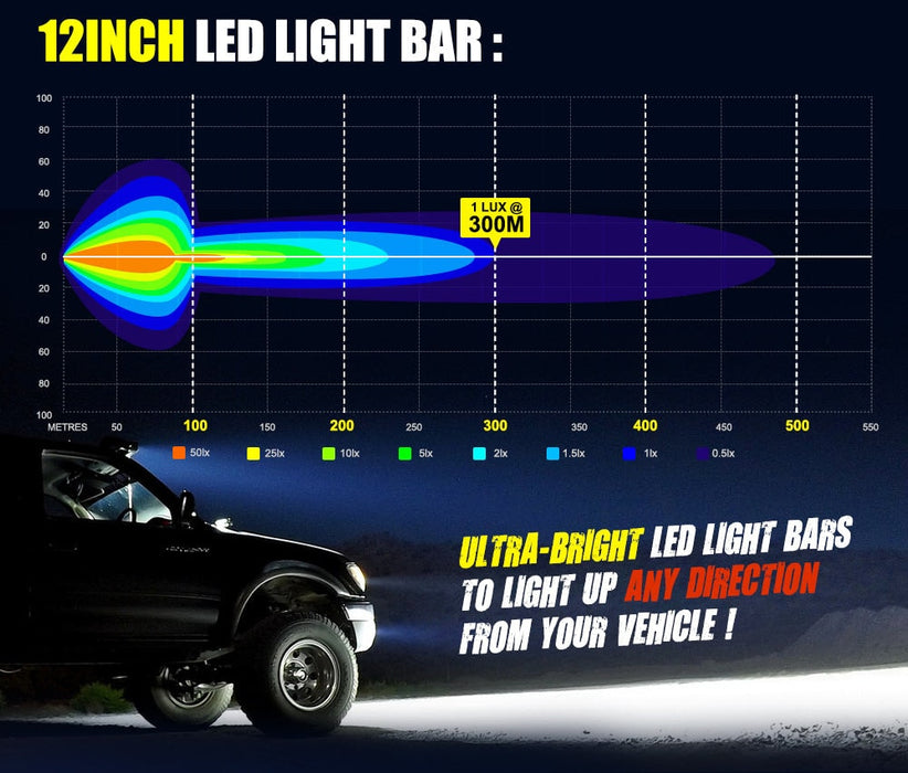 Lightfox 12 LED Light Bar - Light Bars