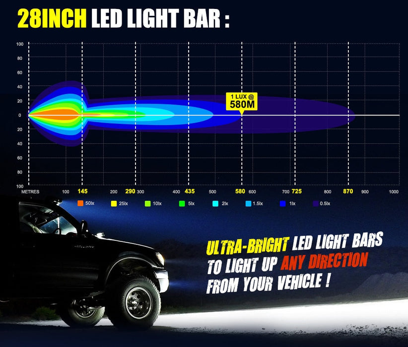 Lightfox 28 LED 3-Row Light Bar - Light Bars