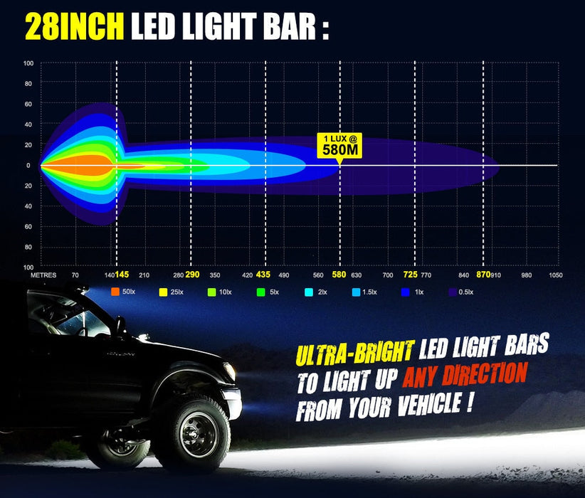 Lightfox 28 LED Light Bar - Light Bars