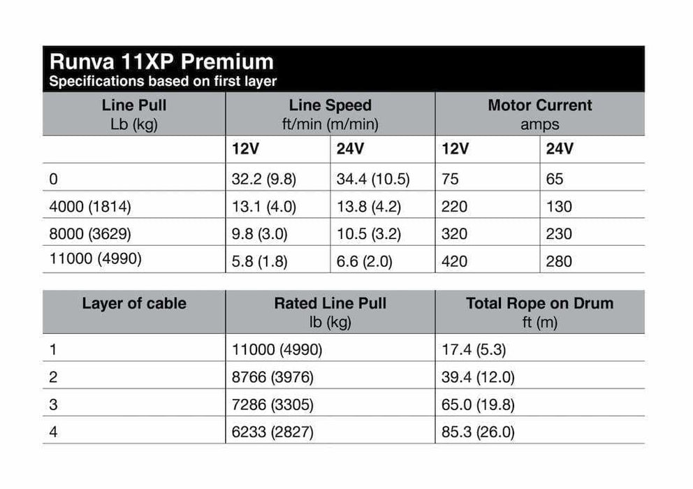 Runva 11XP Premium 12V Bare Winch | Full IP67 protection - Electric Winch