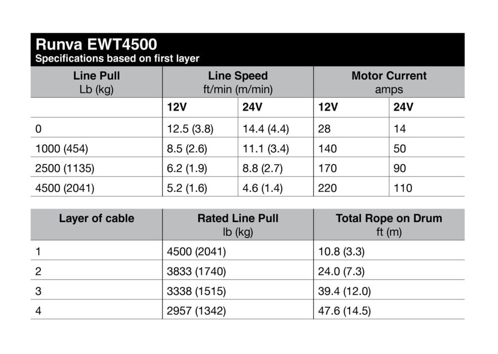 Runva EWT4500 12V ATV Winch with Steel Cable - ATV Winch